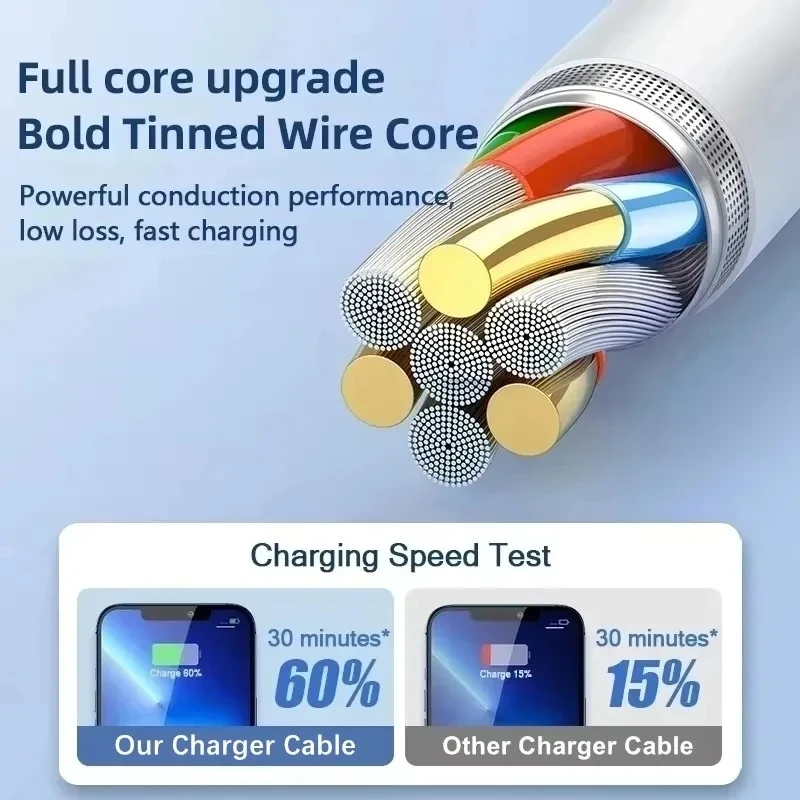 3 шт. кабелей USB для быстрой  – обзор и цена Micro Usb Cable