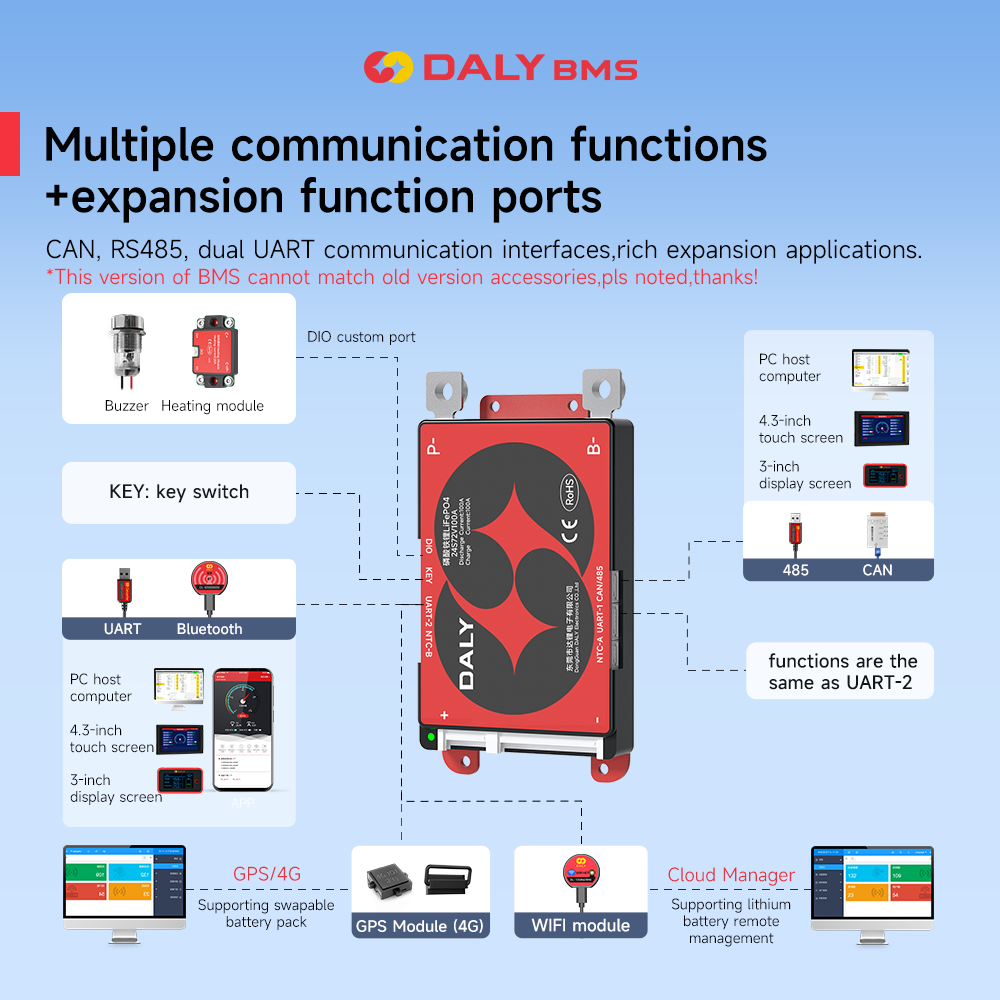 Умная плата BMS Daly для LiFeP – обзор и цена Proto Board
