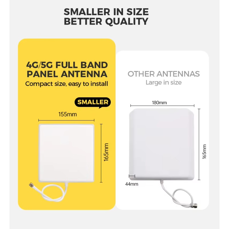 Высокоэффективная 2,4 ГГц пане – обзор и цена Antenna 2.4Ghz