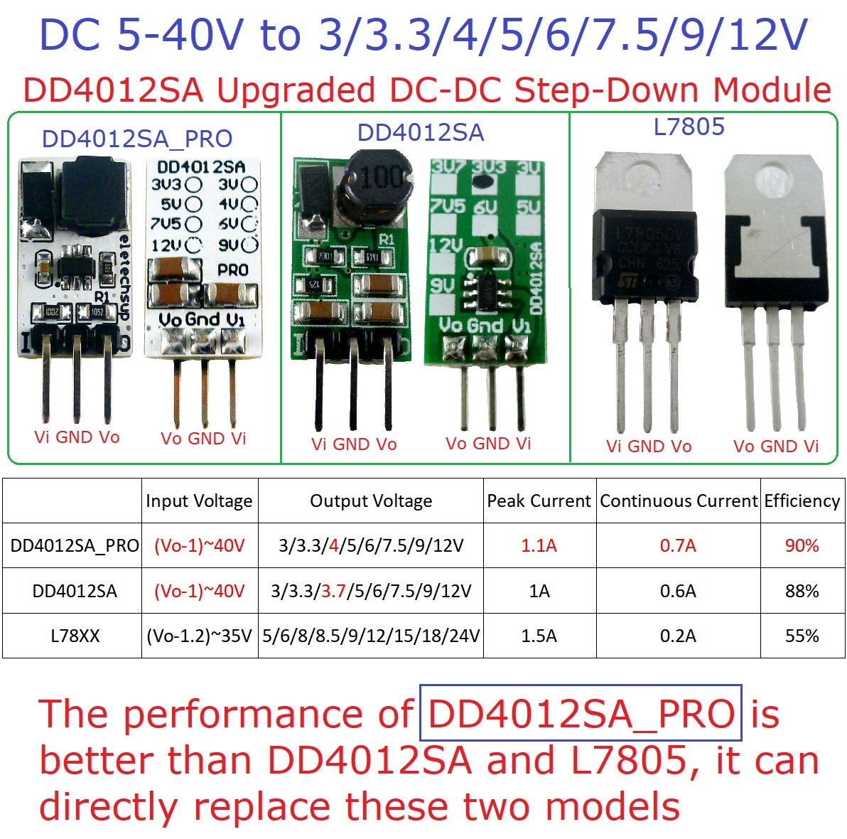Комплект из 3 миниатюрных DC-D – обзор и цена Ams1117 Module